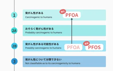 PFAS（ピーファス）に関する基礎知識と最新の規制情報 