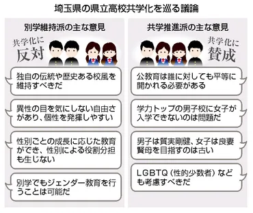 県立高の共学化「主体的に推進」＝具体的な時期は示さず―埼玉県教委 