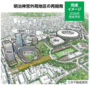 神宮外苑再開発に東京都が「ハードル」 その意図は、今後の影響は 東京都：朝日新聞デジタル