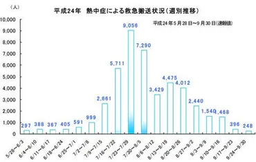 熱中症対策にミネラル入り麦茶!? 飲用後は体温が下がり、血液もサラサラに 