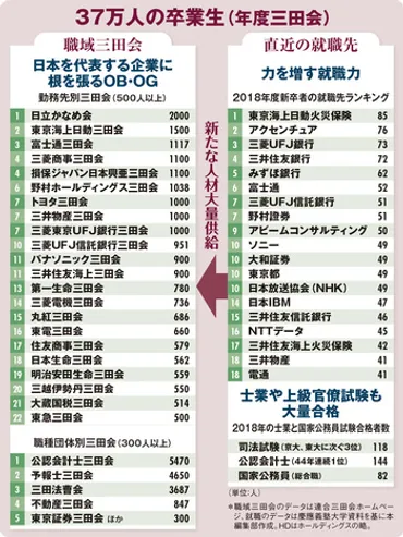 学閥は本当に存在するのか？日本の大学・企業における実態学閥とは！？