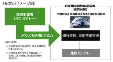 ライドシェアとは？（2024年最新版）日本の解禁状況や参入企業まとめ 