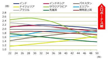 存在感が増す「グローバルサウス」とは？投資魅力や日本政府の取り組み方針案を解説