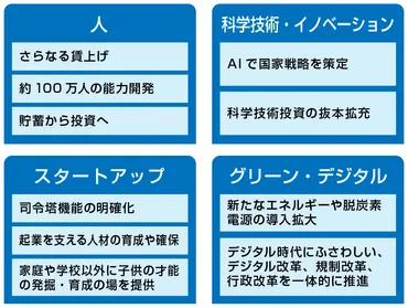 岸田内閣が掲げる「新しい資本主義」とは？わかりやすく解説 : コラム 