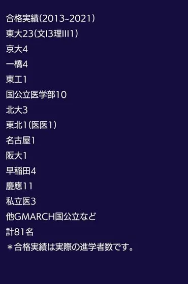 仮面浪人って本当に成功するの？大学生活と受験勉強の両立は可能なのか？成功率は〇〇%!? 意外な真実とは!!?