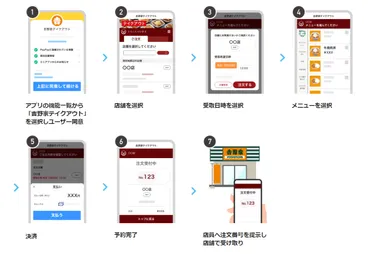 PayPay、ミニアプリで「吉野家テイクアウト」開始 吉野家のお弁当テイクアウトサービスが利用可能に