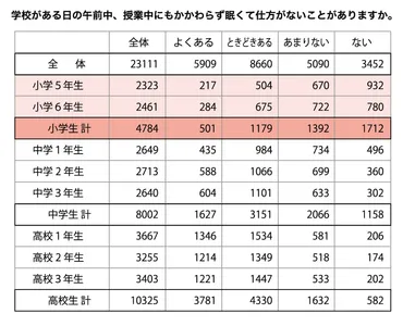 中学受験をするお子さまに必要な睡眠時間は？ 