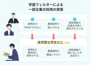 学歴フィルターは本当に存在する？その実態と課題とは!!?