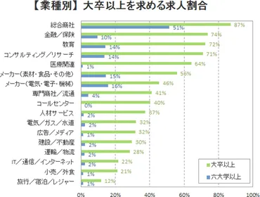 採用における学歴制限や学歴フィルターが有効ではない2つの理由とは 