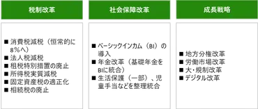 日本維新の会、政権入りなるか？維新の経済政策とは！？