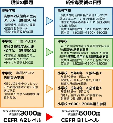 2020年大学入試改革と学習指導要領の改訂を図解します！ 