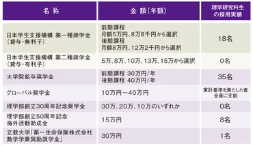 経済的な援助 