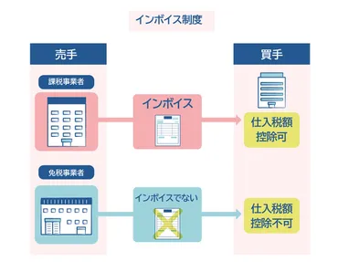 税理士監修】インボイス制度とは？中小企業にとっての影響と導入時の注意点やメリット・デメリット 