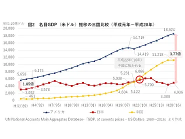 時事小窓から～ 第一回「平成のGDPから見る、今の日本」 