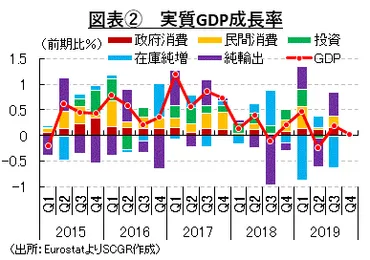 停滞するドイツ経済～一時的な要因か構造変化か 