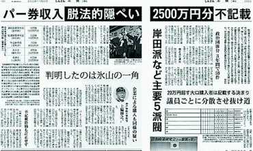 自民党派閥の裏金問題？とは！？