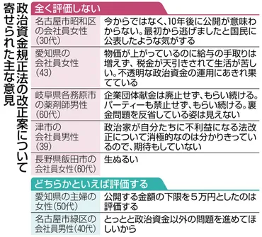 ザル法を通り越して…」「話にならん」 政治資金規正法改正案に怒りと歎声：中日新聞Web