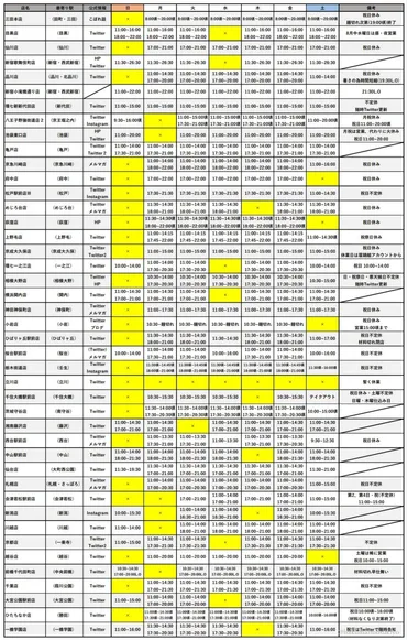 最新版】ラーメン二郎全店舗の営業情報・最寄り駅・公式SNSリンクまとめ【随時更新】 