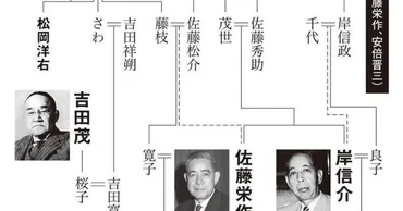 安倍晋三元総理の祖父、岸信介は何者なのか