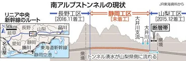 リニア開業、2029年以降にずれこみへ 国の中間報告に静岡県は不満表明 水問題でJR東海との溝深く：東京新聞 TOKYO Web