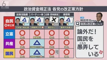 政治資金規正法・改正案 4日衆院通過へ 公明・維新に譲歩するも野党幹事長からは「国民を愚弄している」（ABCニュース） 