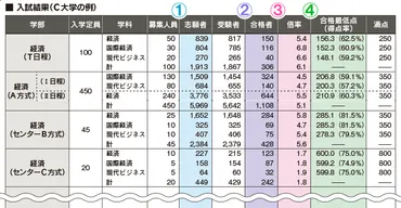 入試情報徹底解剖 