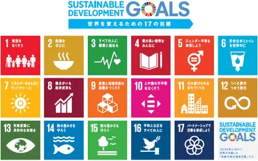 人類共通の諸課題 「SDGs」達成への挑戦 