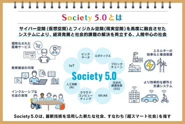 Society 5.0とは SDGsとの関係や具体例、問題点をわかりやすく解説：朝日新聞SDGs ACTION!