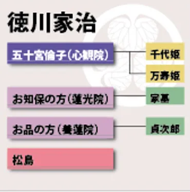 家重・家治・家斉と「大奥」の関係 