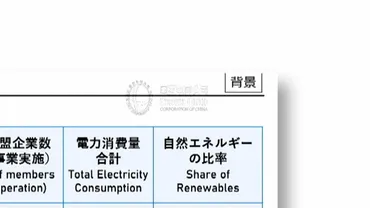 解説】中国の浸透に警戒を 内閣府会議資料に中国企業ロゴ問題「クリアランス」と「エネルギー安全保障」浮き彫りに