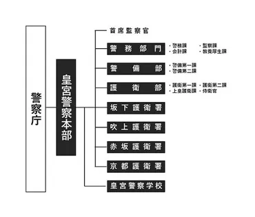 皇宮護衛官になるには？試験内容・倍率・給料や平均年収を解説 