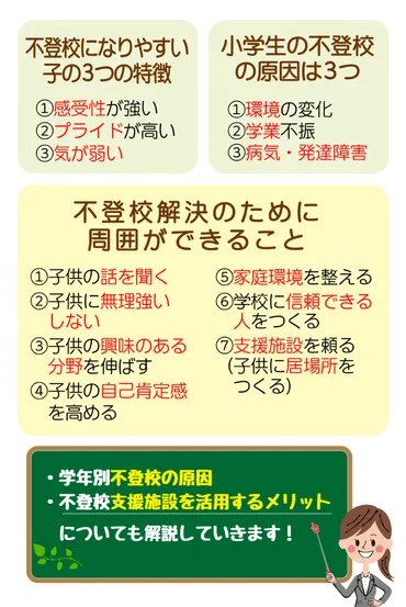 小学生の不登校の特徴は3つ！学年別の原因や解決法・支援施設を解説 