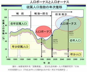 地方の私大を公立化する｢ウルトラC｣の成否 大学､学生､自治体みんながハッピー？ 