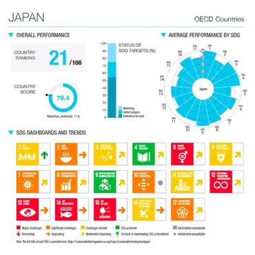 日本は21位に後退