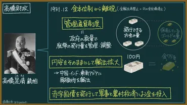 高橋是清の財政政策は日本経済を救ったのか？高橋財政とは！？