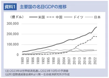 ドイツ不動産市場の低迷：欧州経済への影響は？ドイツ不動産市場の低迷とは!!?