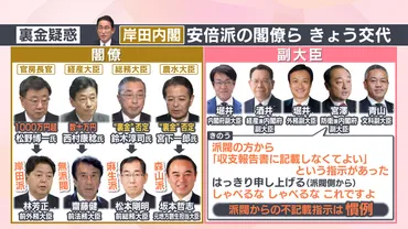 安倍派閣僚辞任と政治資金問題！なぜ今、自民党は揺れているのか？とは！？