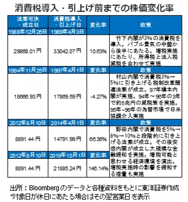 安倍元首相亡き後の財政、金融政策を考察 