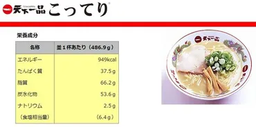 マクロ管理法で家系ラーメンを食べることは可能か？ 