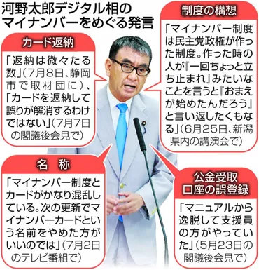 河野デジタル相、マイナカード総点検中に外遊「無責任」批判の声 個人情報保護委員会の立ち入りも：東京新聞 TOKYO Web