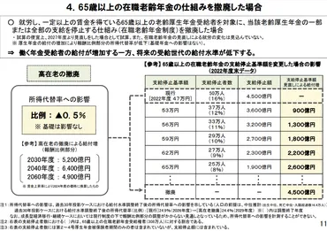 年金制度改革は本当に大丈夫？今後の年金制度改革は、どうなる!?