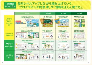 画像つき】チャレンジタッチならプログラミング無料！？有料オプションとの違いも解説 