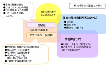 脳の多様性を考える 「ニューロ・ダイバーシティ」 