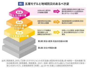 能登半島地震は、超高齢社会の課題を浮き彫りにした？高齢化が進む地域での防災とは!!?