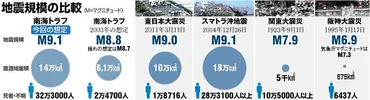 南海トラフ地震の被害想定：朝日新聞デジタル