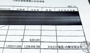 官房機密費/岸田内閣 ３２億円超支出/自民政権３代で１３９億円/ほとんどが政策推進費