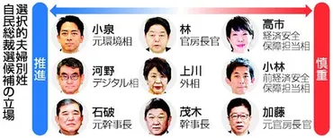 自民党総裁選で夫婦別姓は議論の的？選択的夫婦別姓制度とは！？