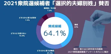 あの候補者は選択的夫婦別姓に賛成？反対？ 【衆議院選2021版】 