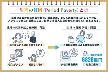 埼玉大学で生理用品無料設置！学生の困りごと解消に繋がる？生理の貧困問題への取り組みとは！？