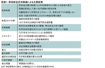 岸田政権」の政策とインパクト